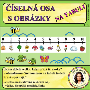 ČÍSELNÁ OSA 0 - 10 S OBRÁZKY na tabuli